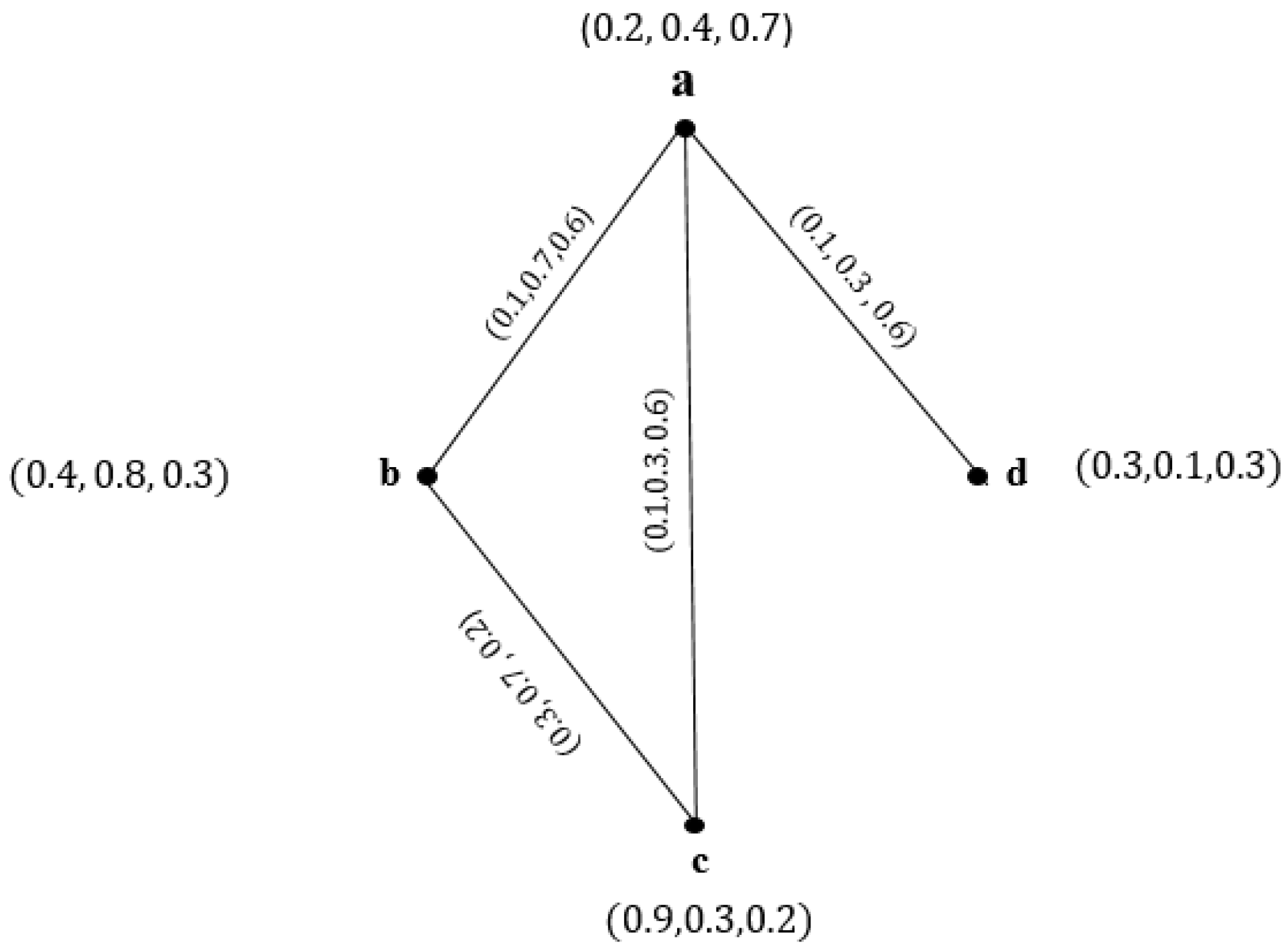 Symmetry 16 00743 g001