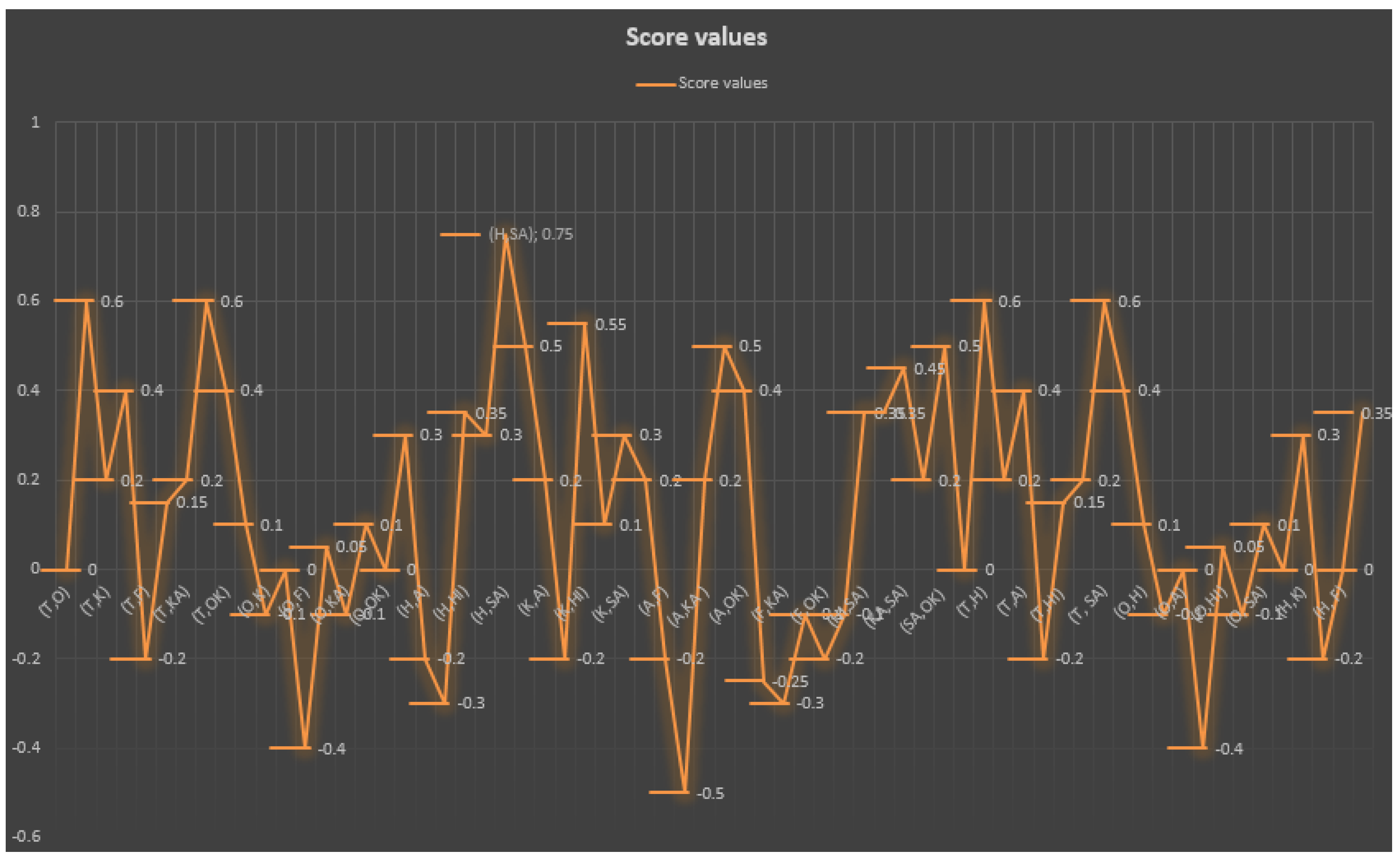 Symmetry 16 00743 g011
