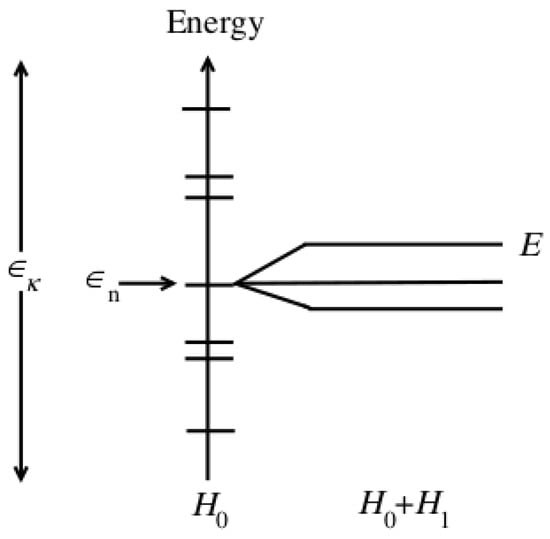 Symmetry 16 00745 g0a1