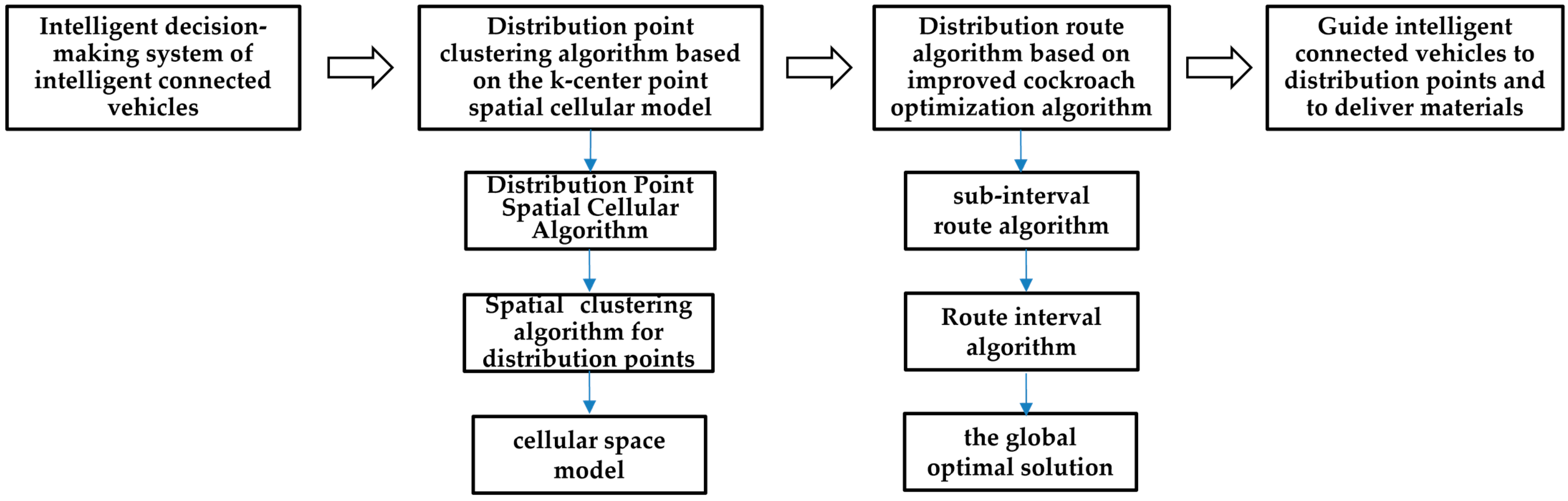 Symmetry 16 00749 g002