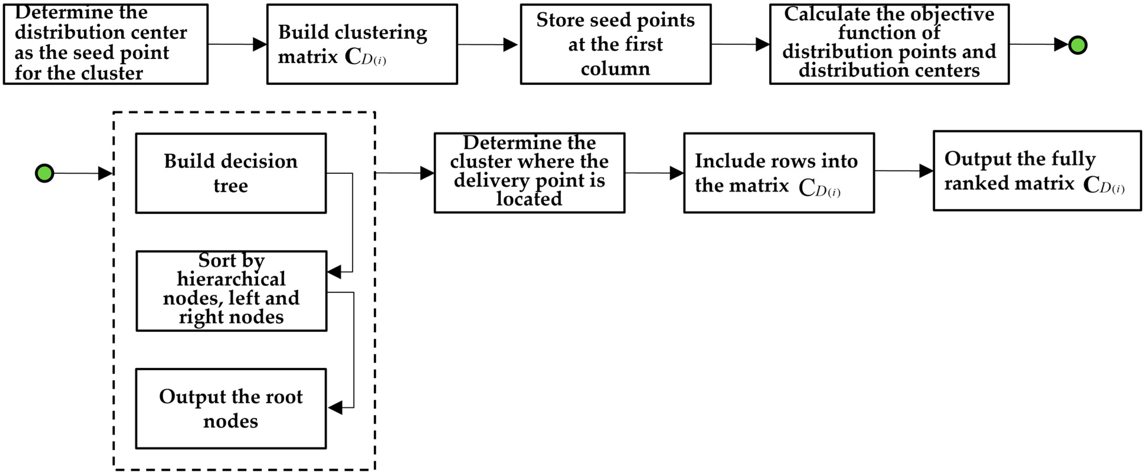 Symmetry 16 00749 g006
