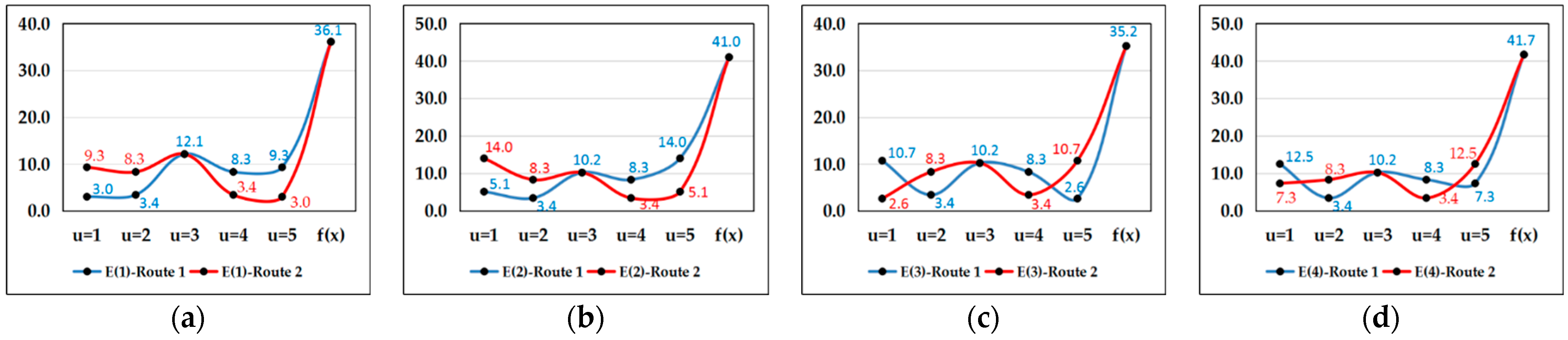 Symmetry 16 00749 g014