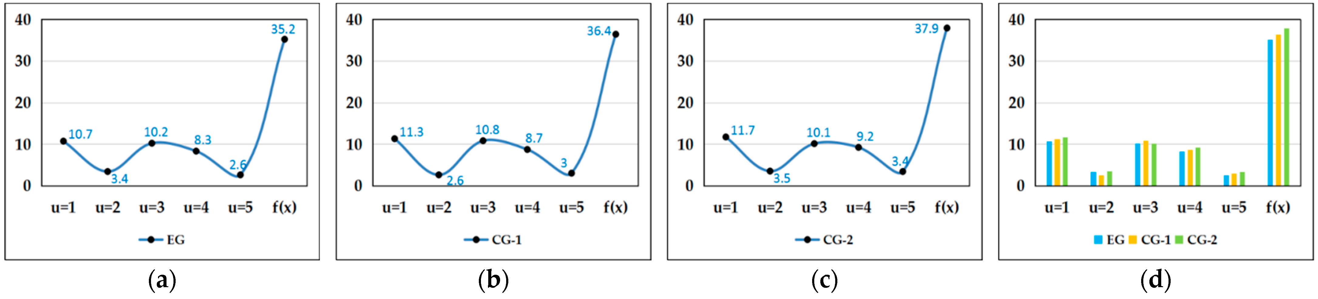 Symmetry 16 00749 g015