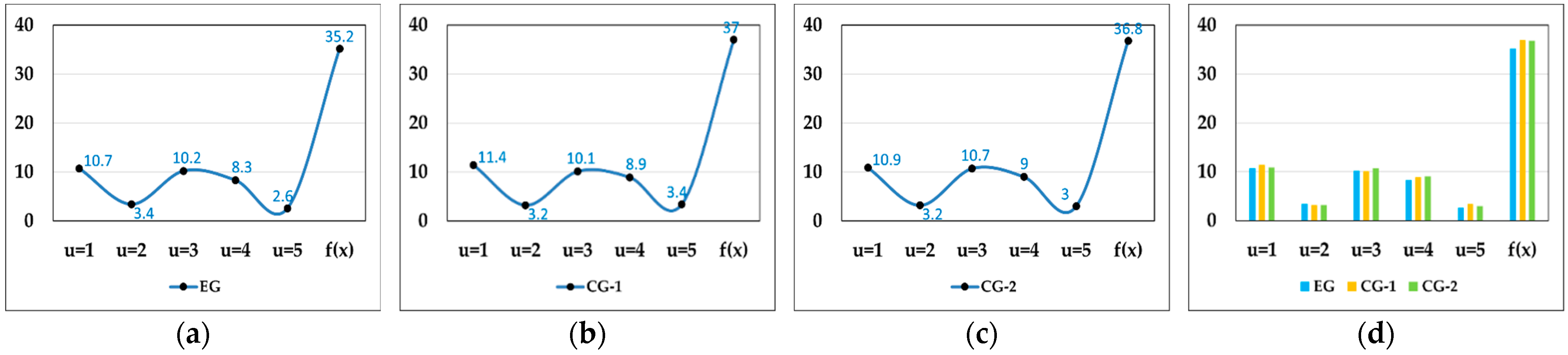 Symmetry 16 00749 g016