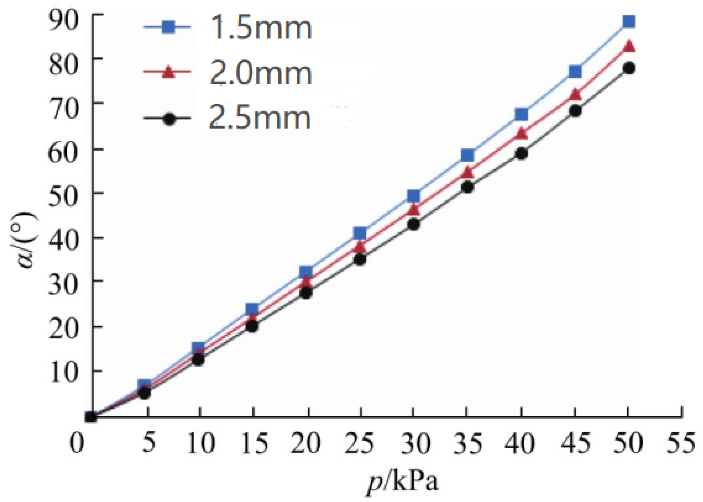 Symmetry 16 00750 g008