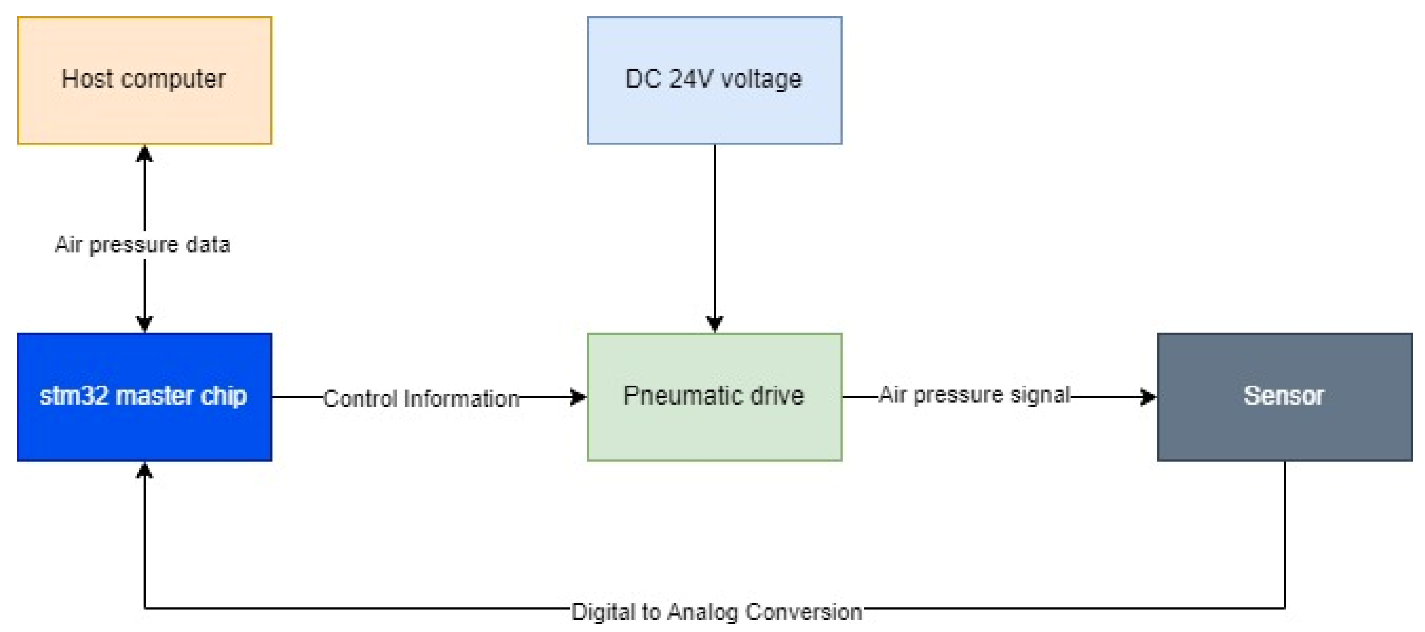 Symmetry 16 00750 g012