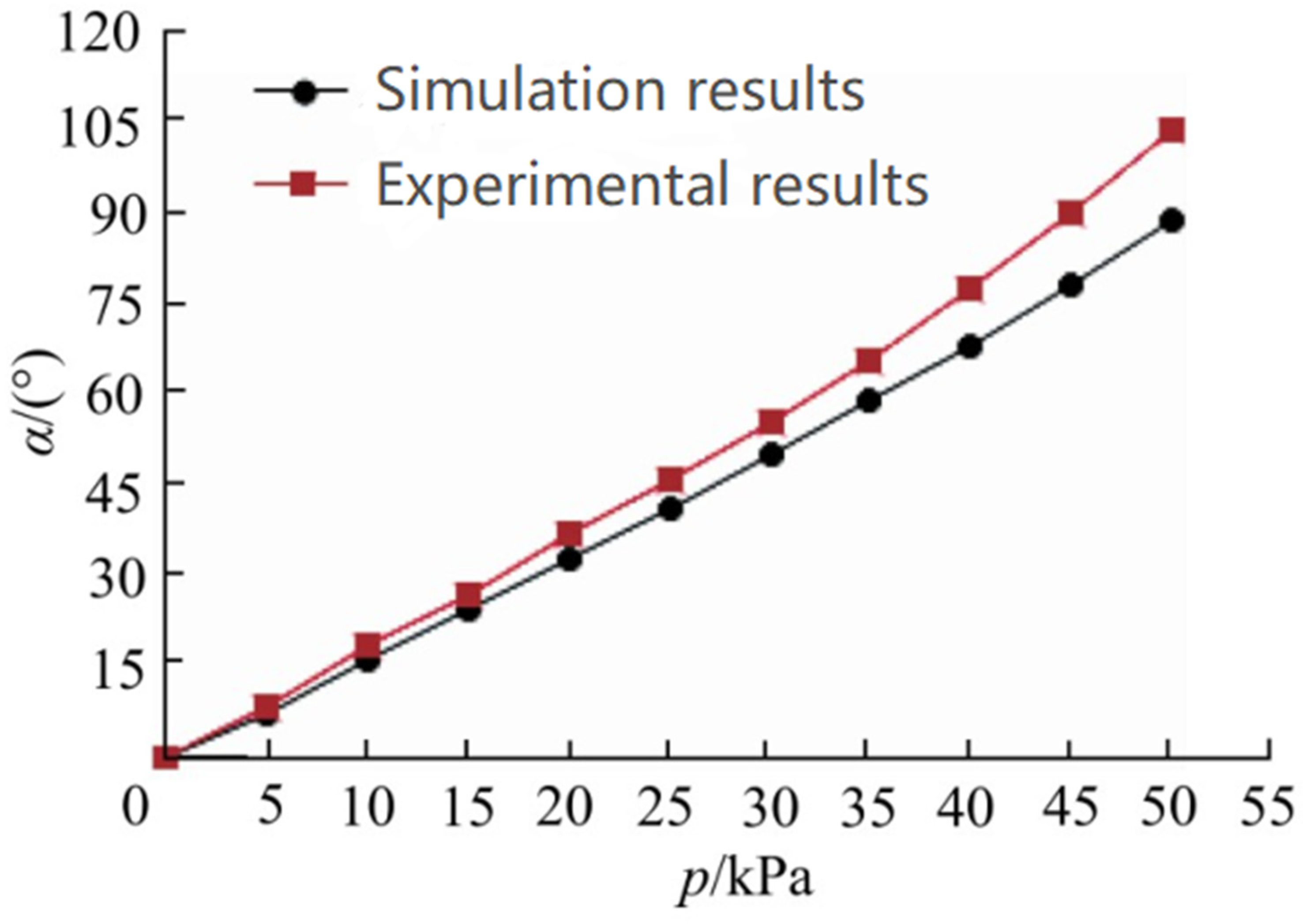 Symmetry 16 00750 g014