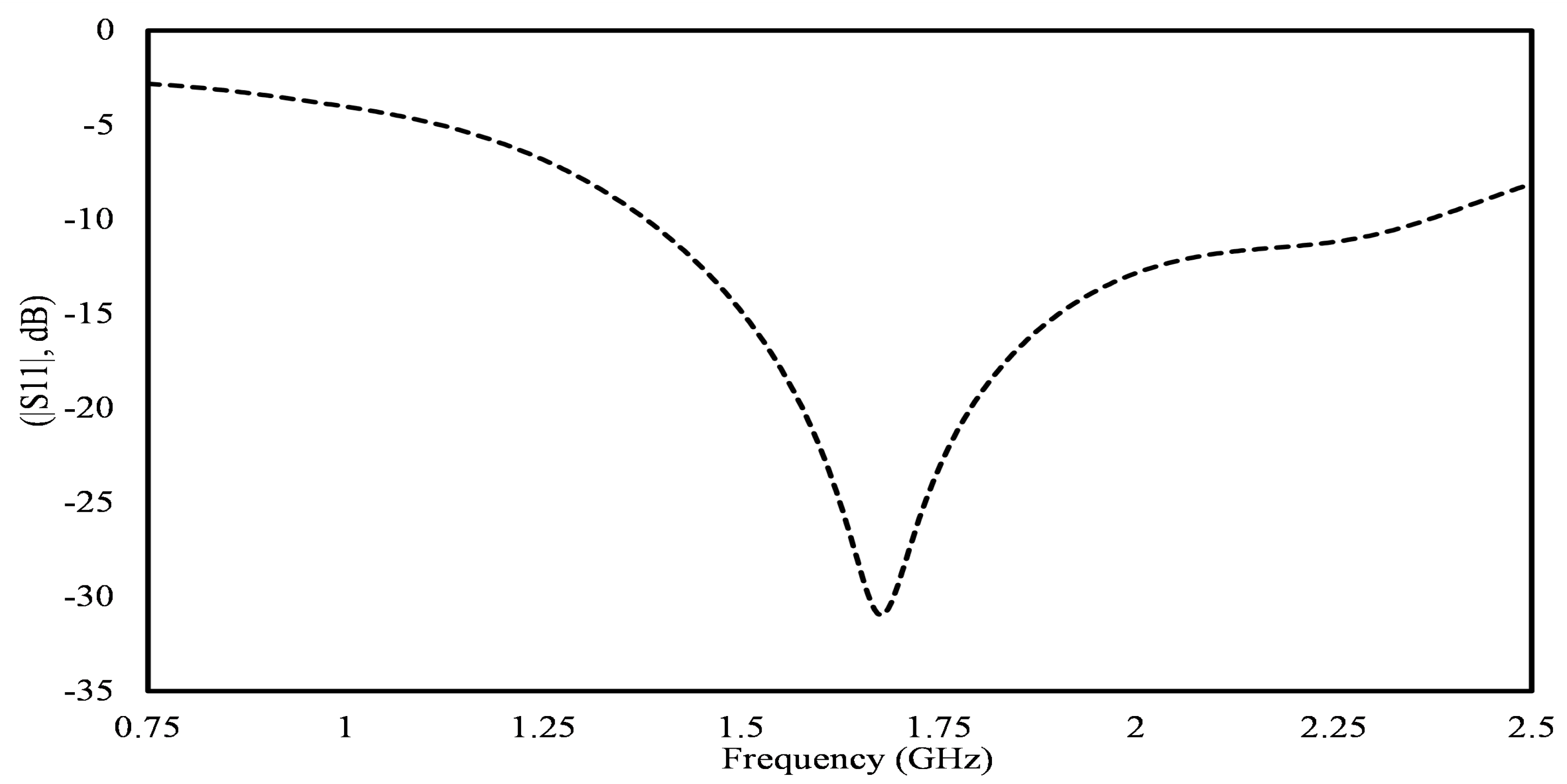 Symmetry 16 00753 g006