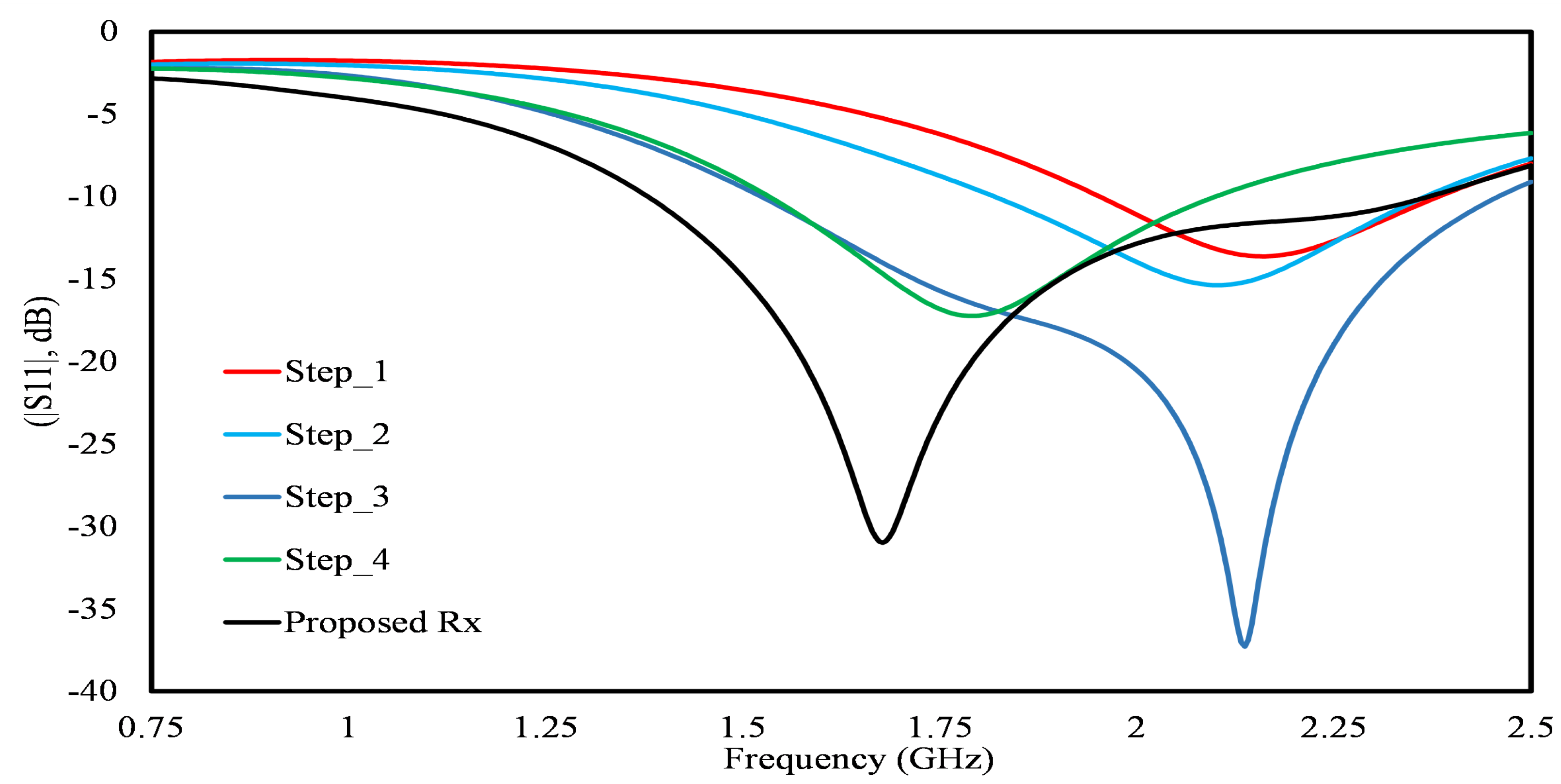 Symmetry 16 00753 g007