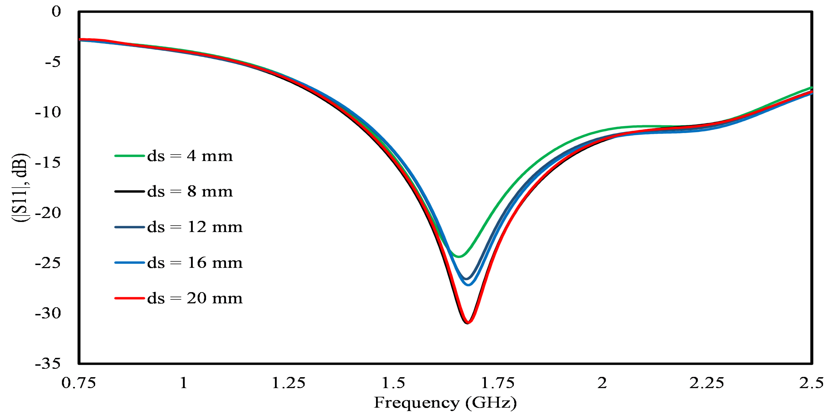 Symmetry 16 00753 g008