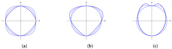 Symmetry 16 00755 g002