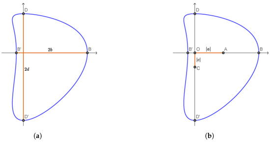Symmetry 16 00755 g005