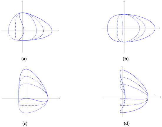 Symmetry 16 00755 g006