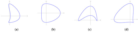 Symmetry 16 00755 g007