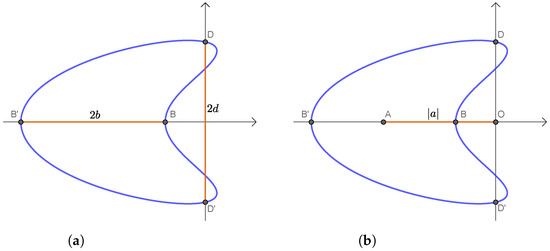 Symmetry 16 00755 g008
