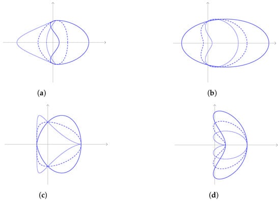 Symmetry 16 00755 g009