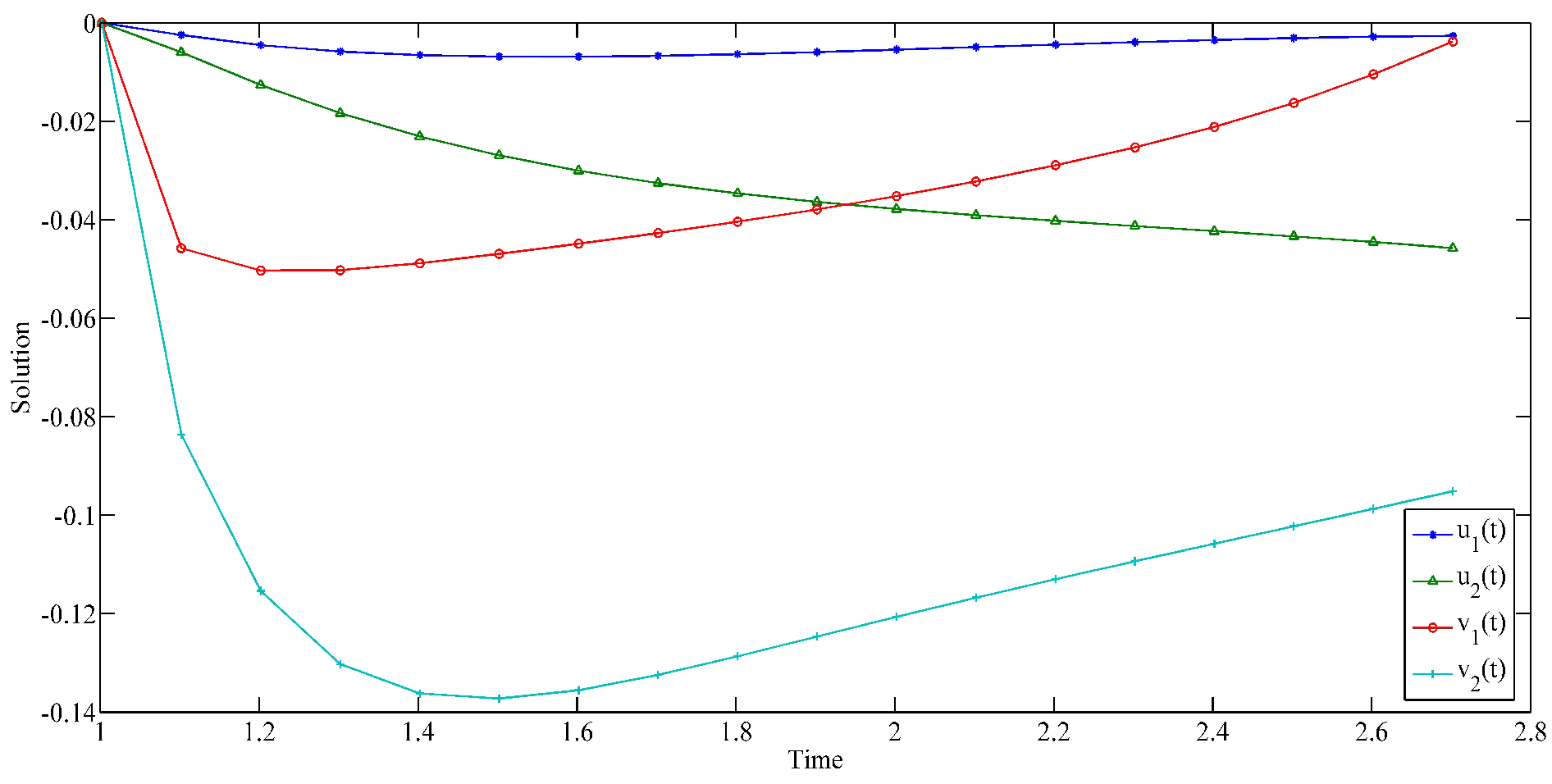Symmetry 16 00774 g005