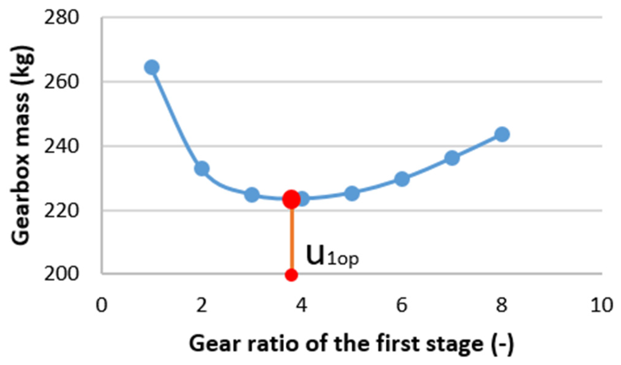 Symmetry 16 00783 g005
