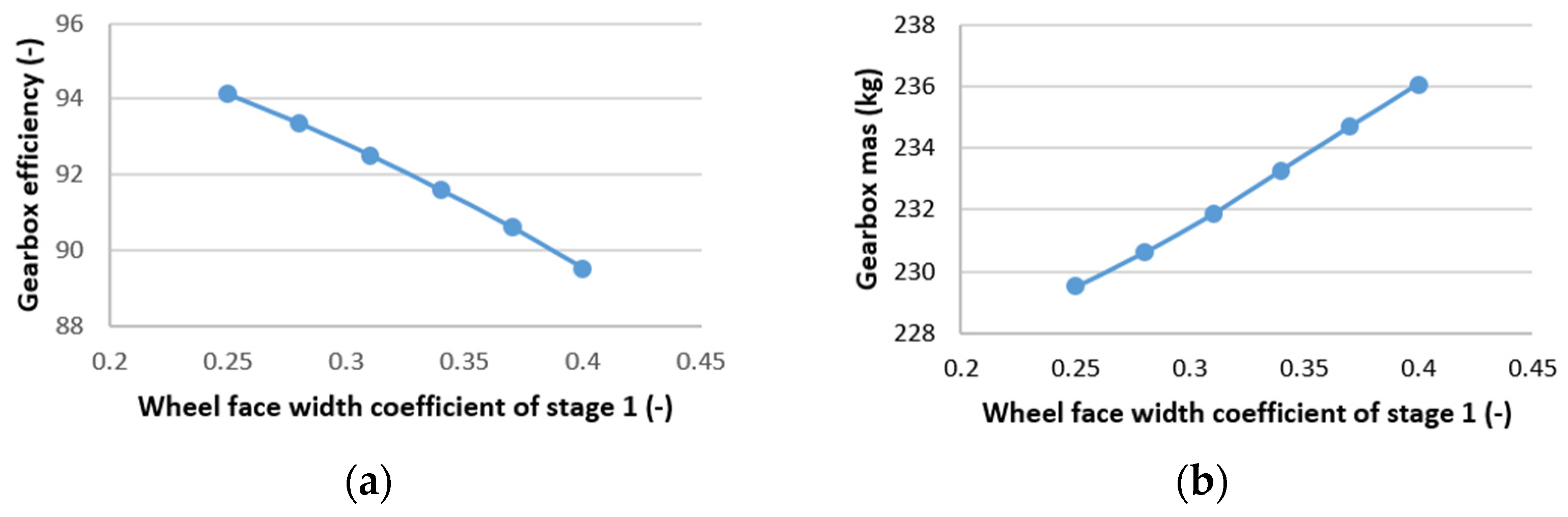 Symmetry 16 00783 g006
