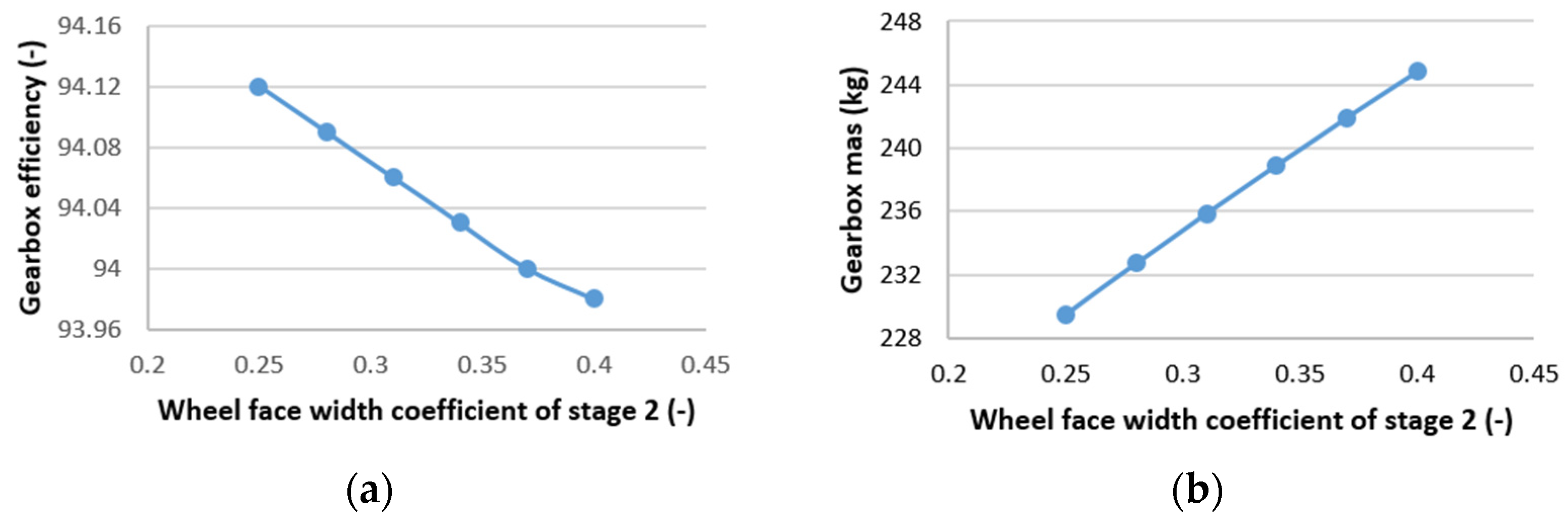 Symmetry 16 00783 g007