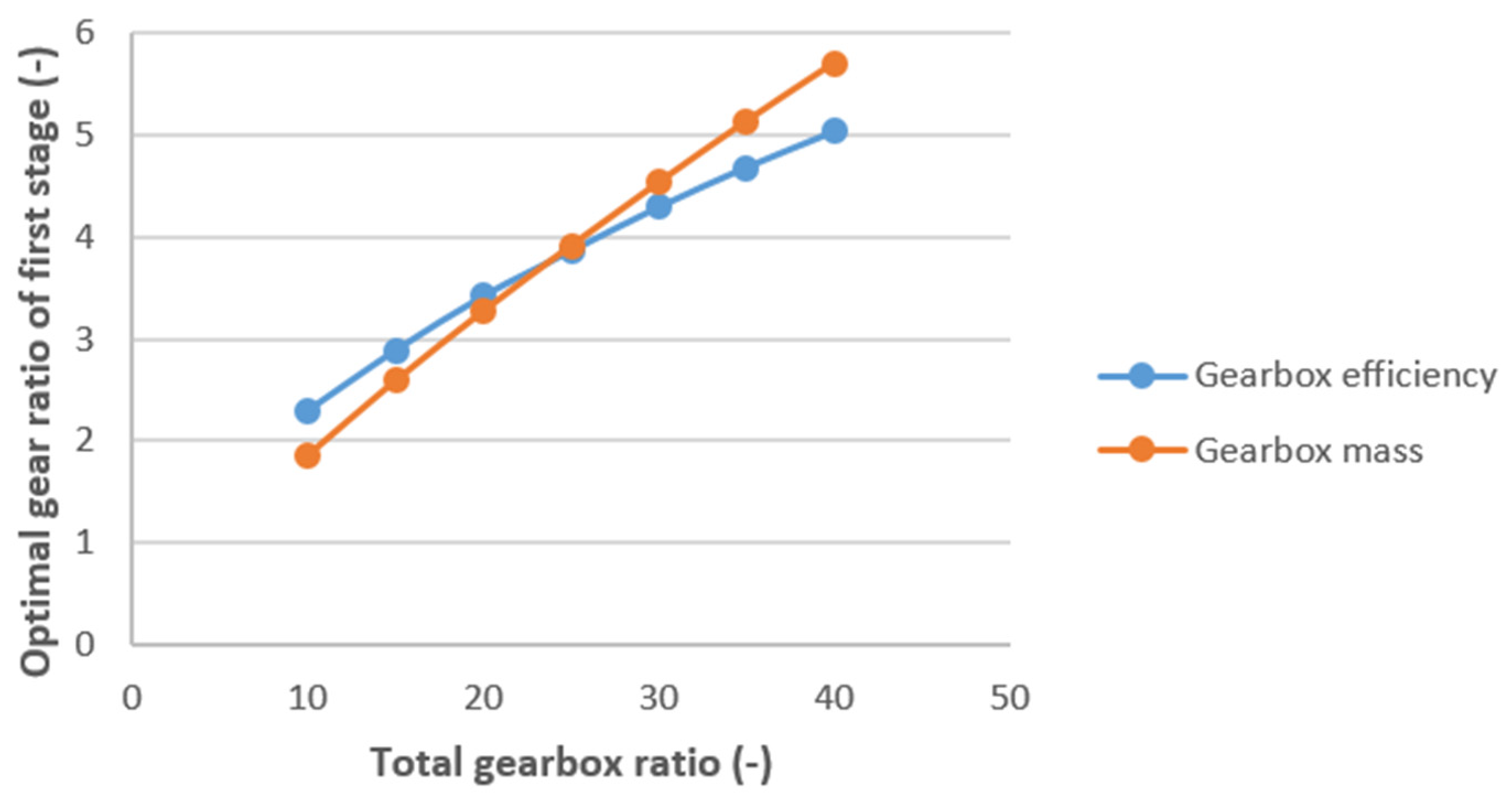 Symmetry 16 00783 g008