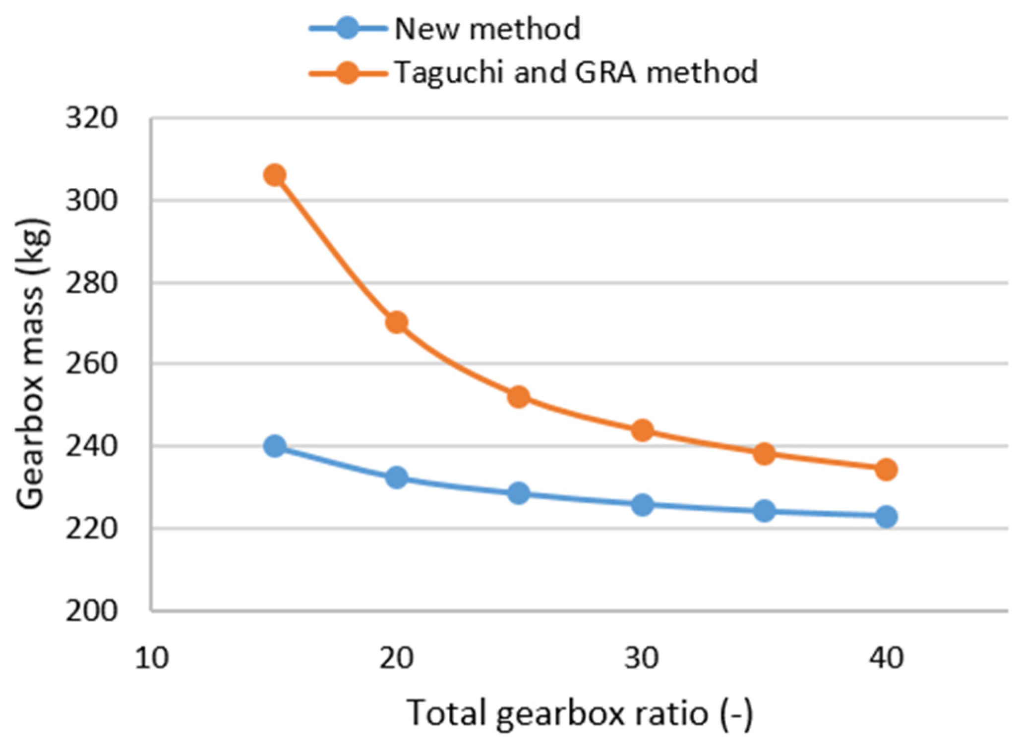 Symmetry 16 00783 g012