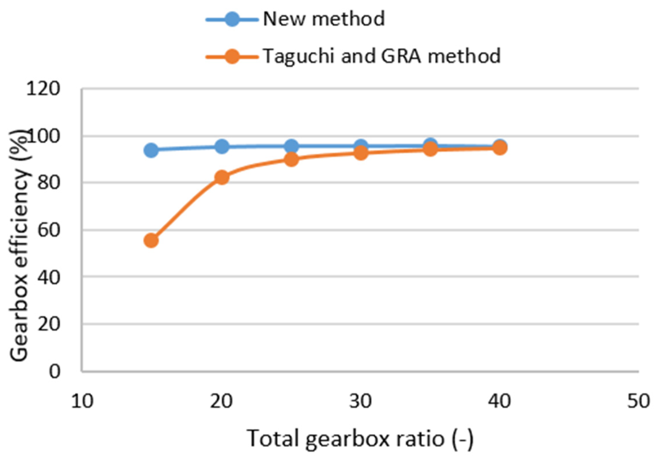 Symmetry 16 00783 g013