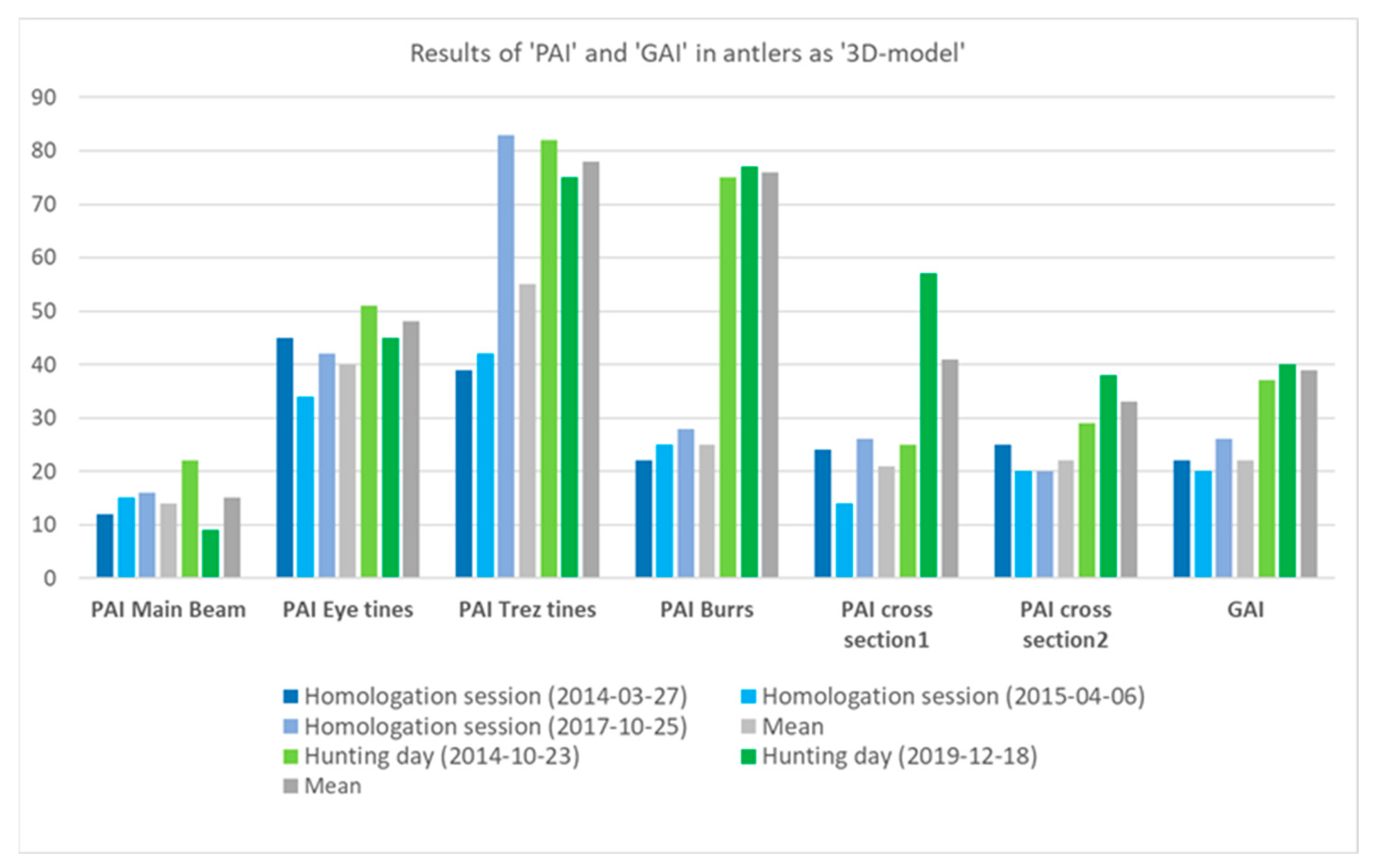 Symmetry 16 00785 g005