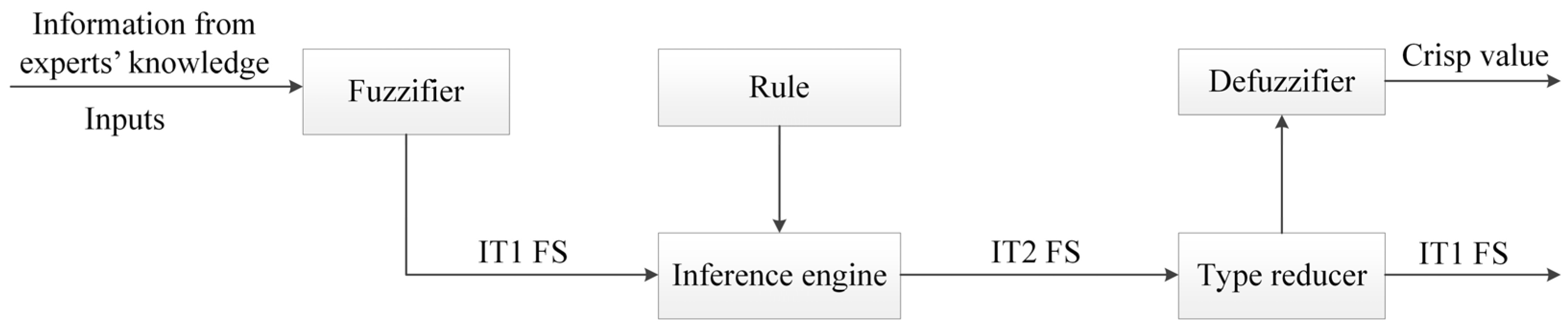 Symmetry 16 00786 g001