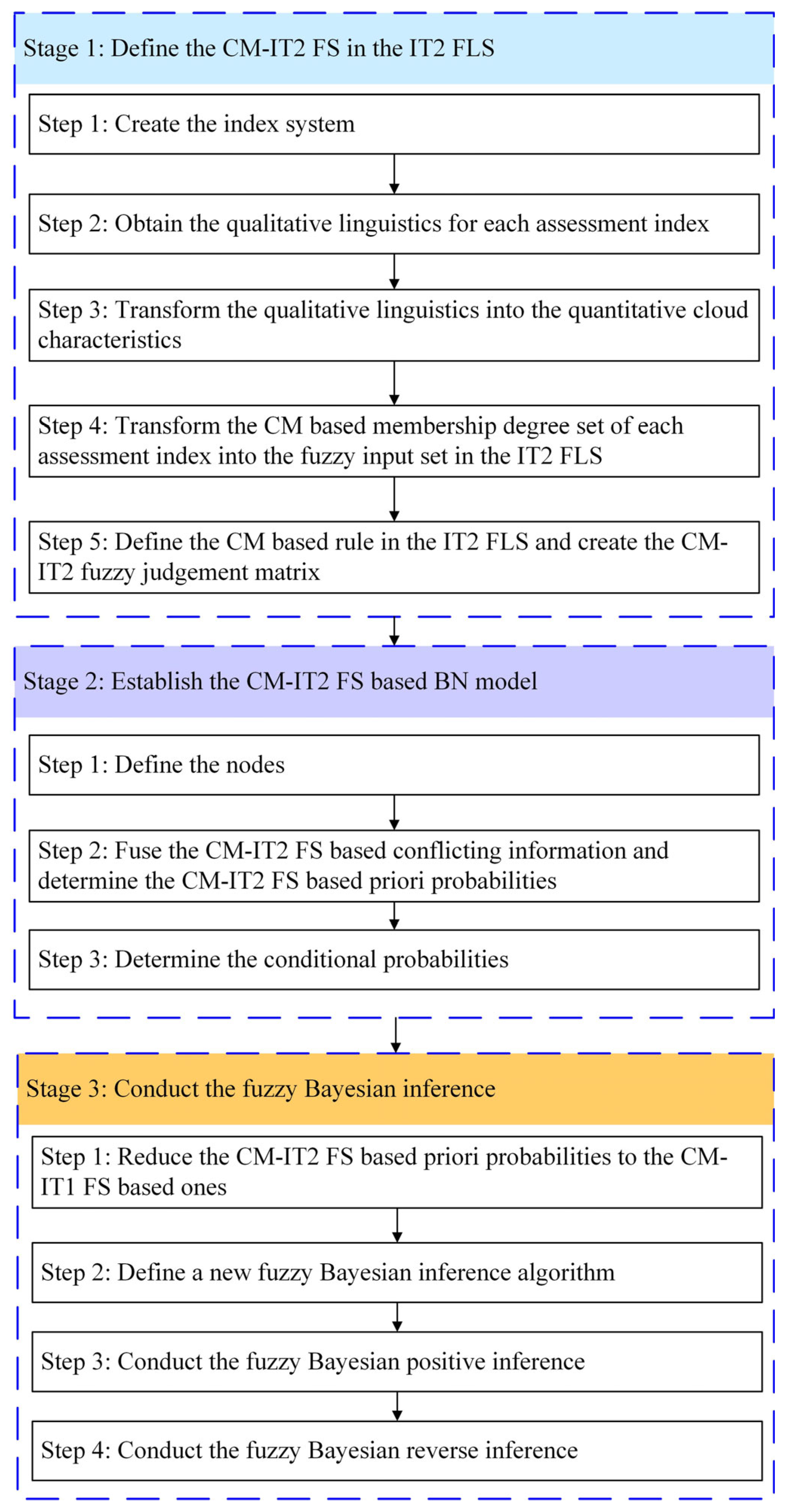 Symmetry 16 00786 g002