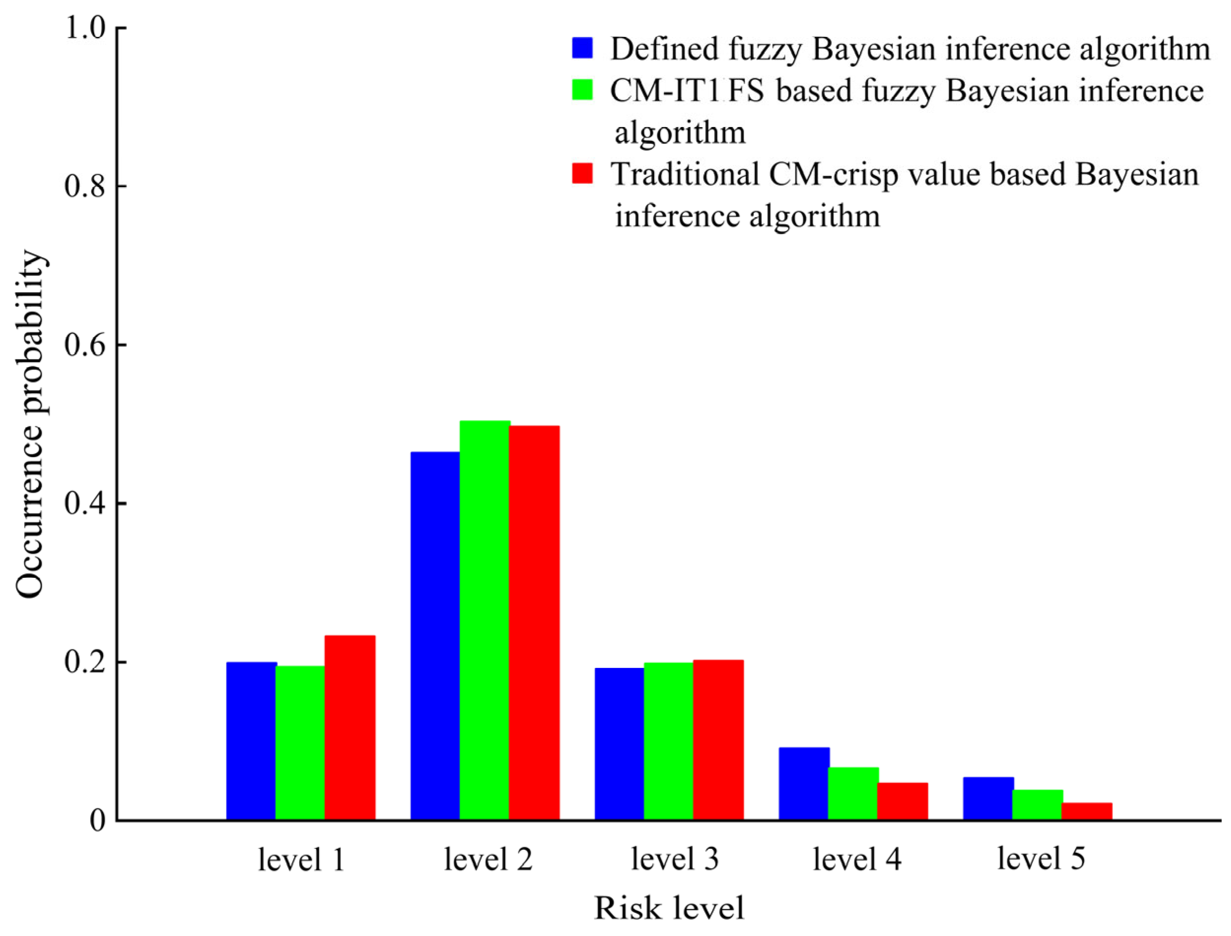 Symmetry 16 00786 g006