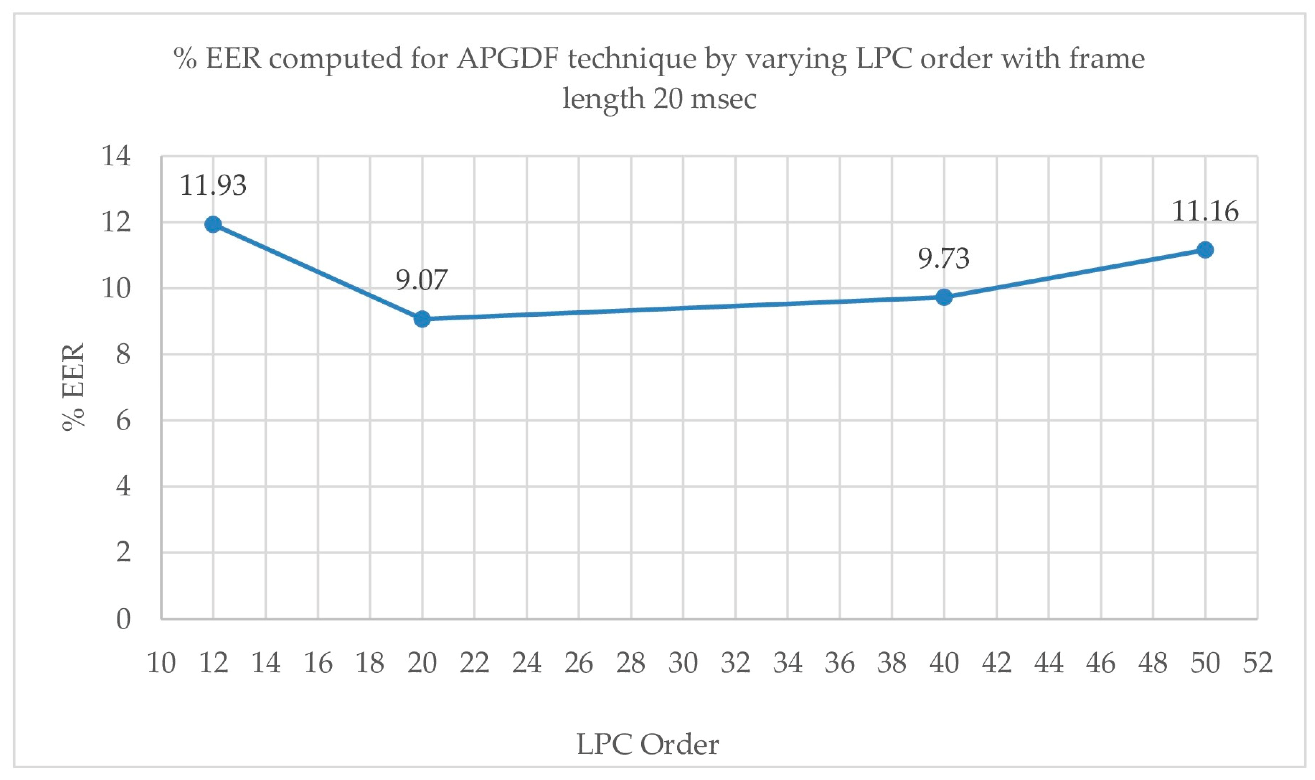 Symmetry 16 00788 g008 Symmetry 16 00788 g008