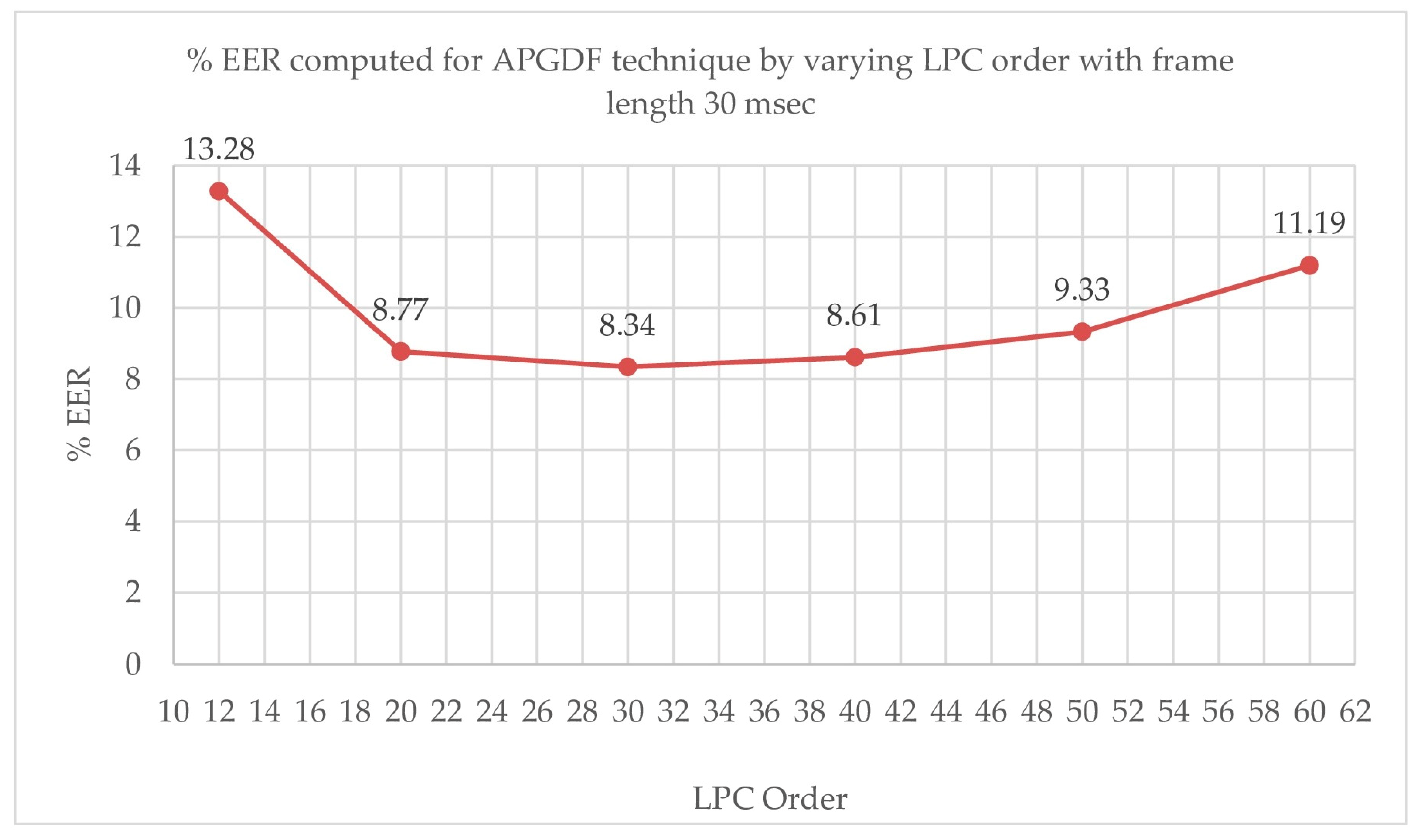 Symmetry 16 00788 g009 Symmetry 16 00788 g009