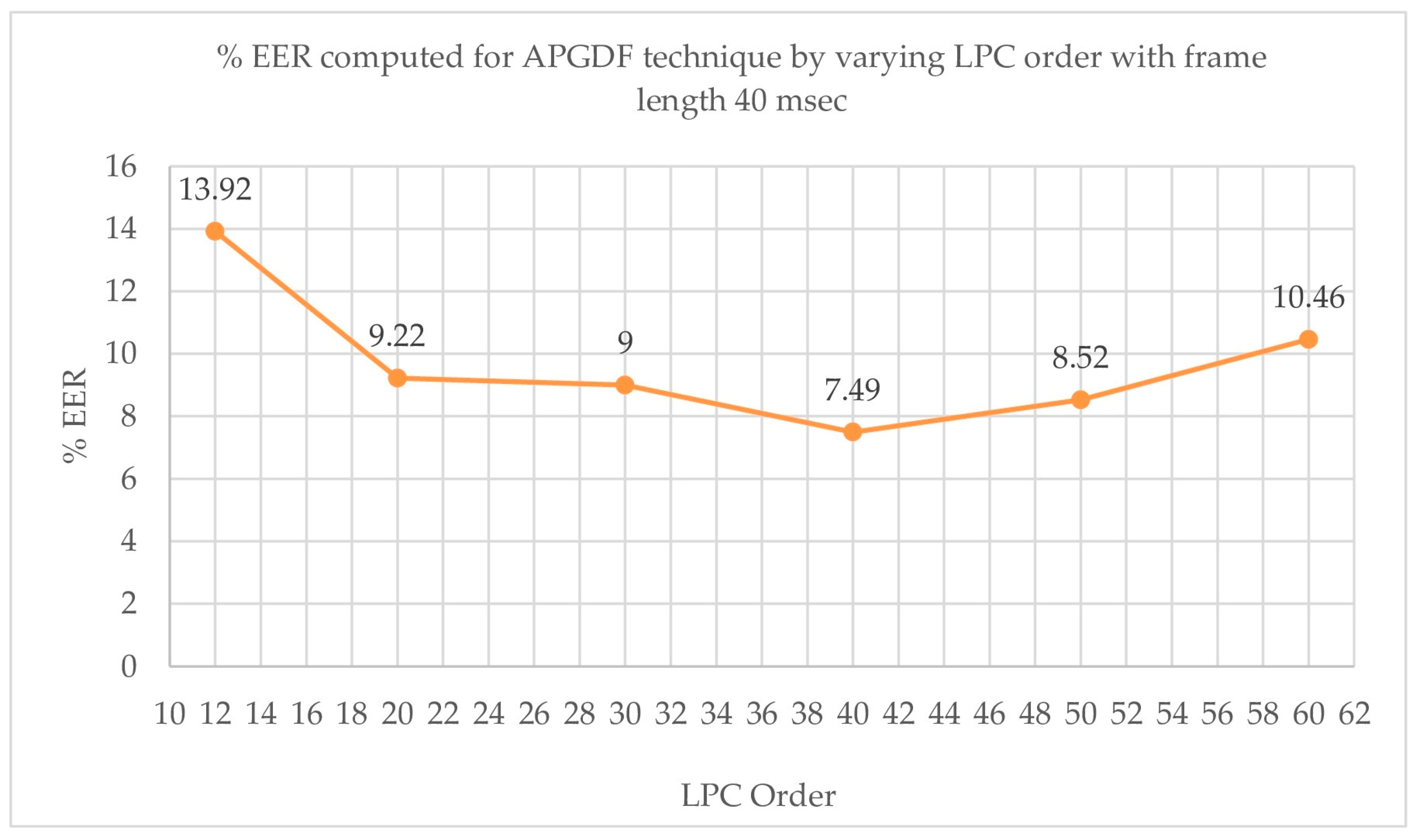 Symmetry 16 00788 g010 Symmetry 16 00788 g010