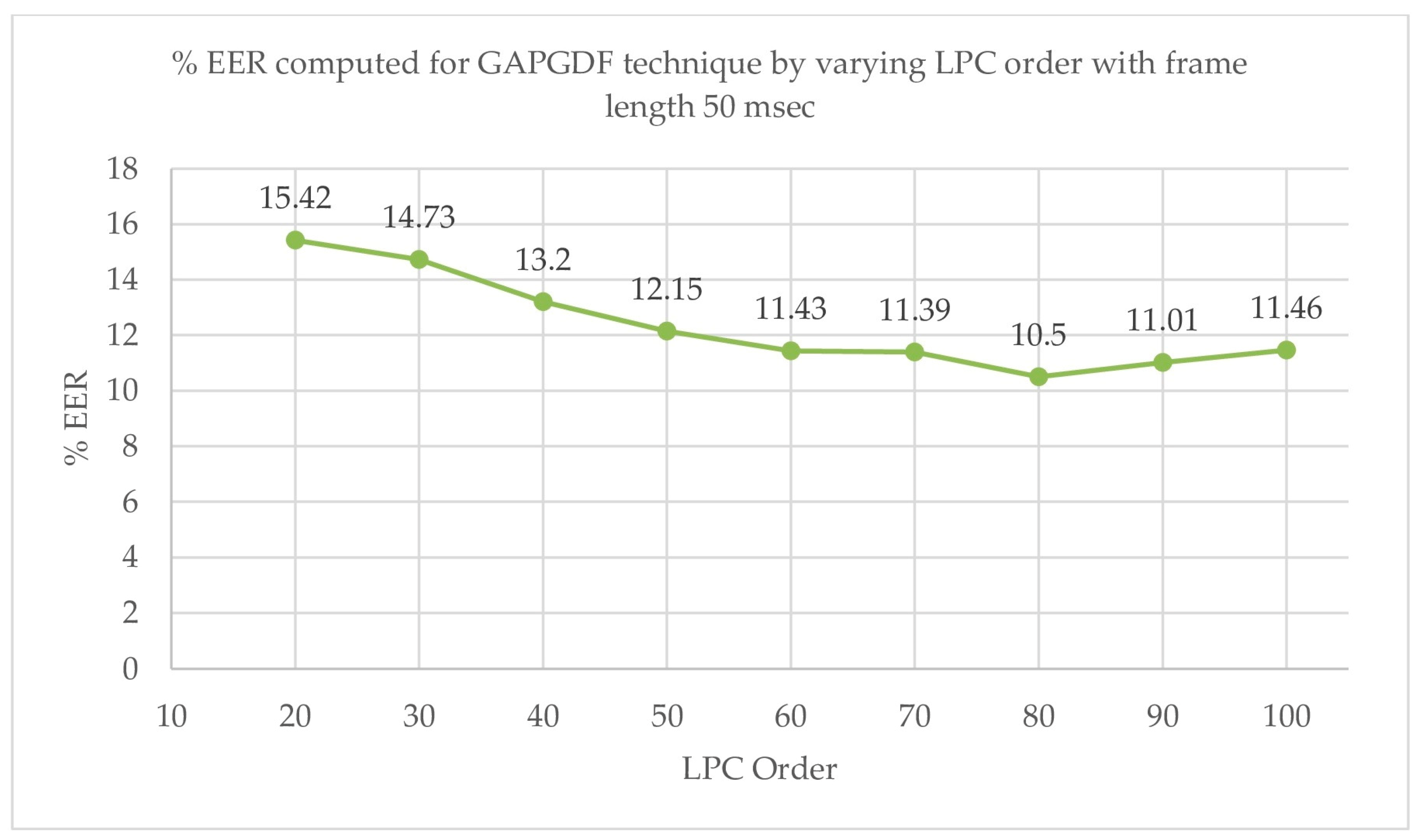 Symmetry 16 00788 g013 Symmetry 16 00788 g013