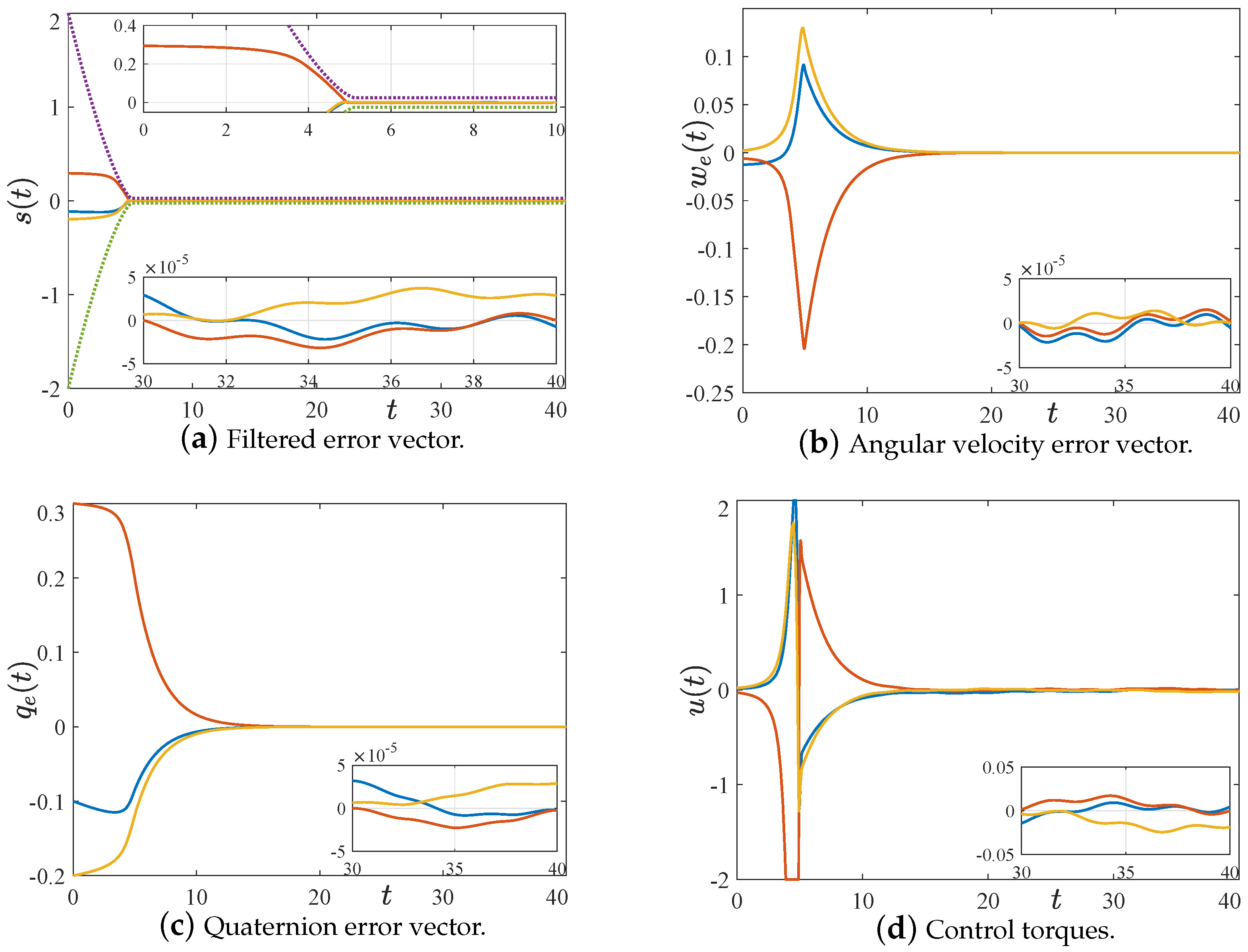 Symmetry 16 00789 g002