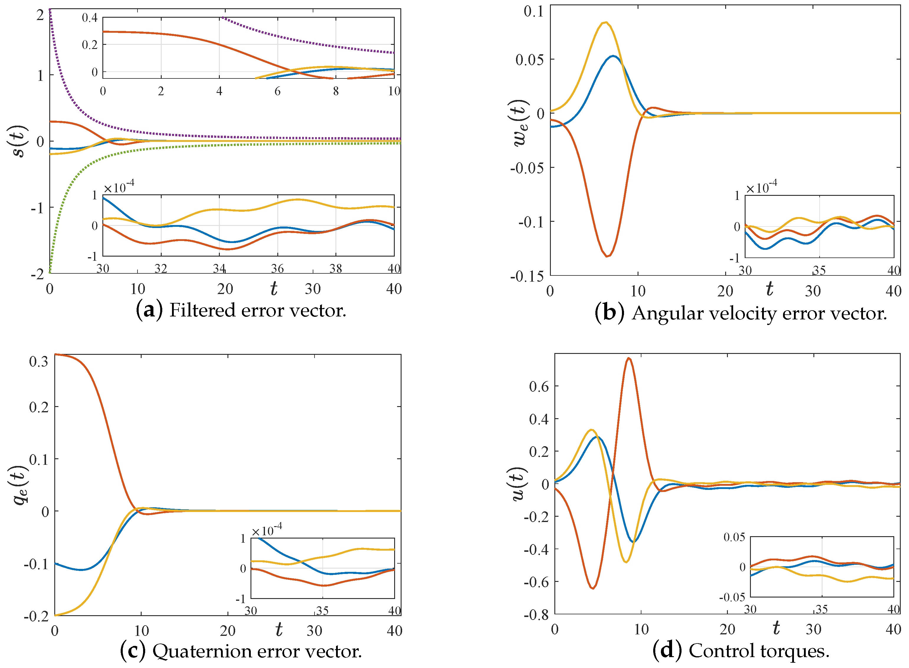 Symmetry 16 00789 g004