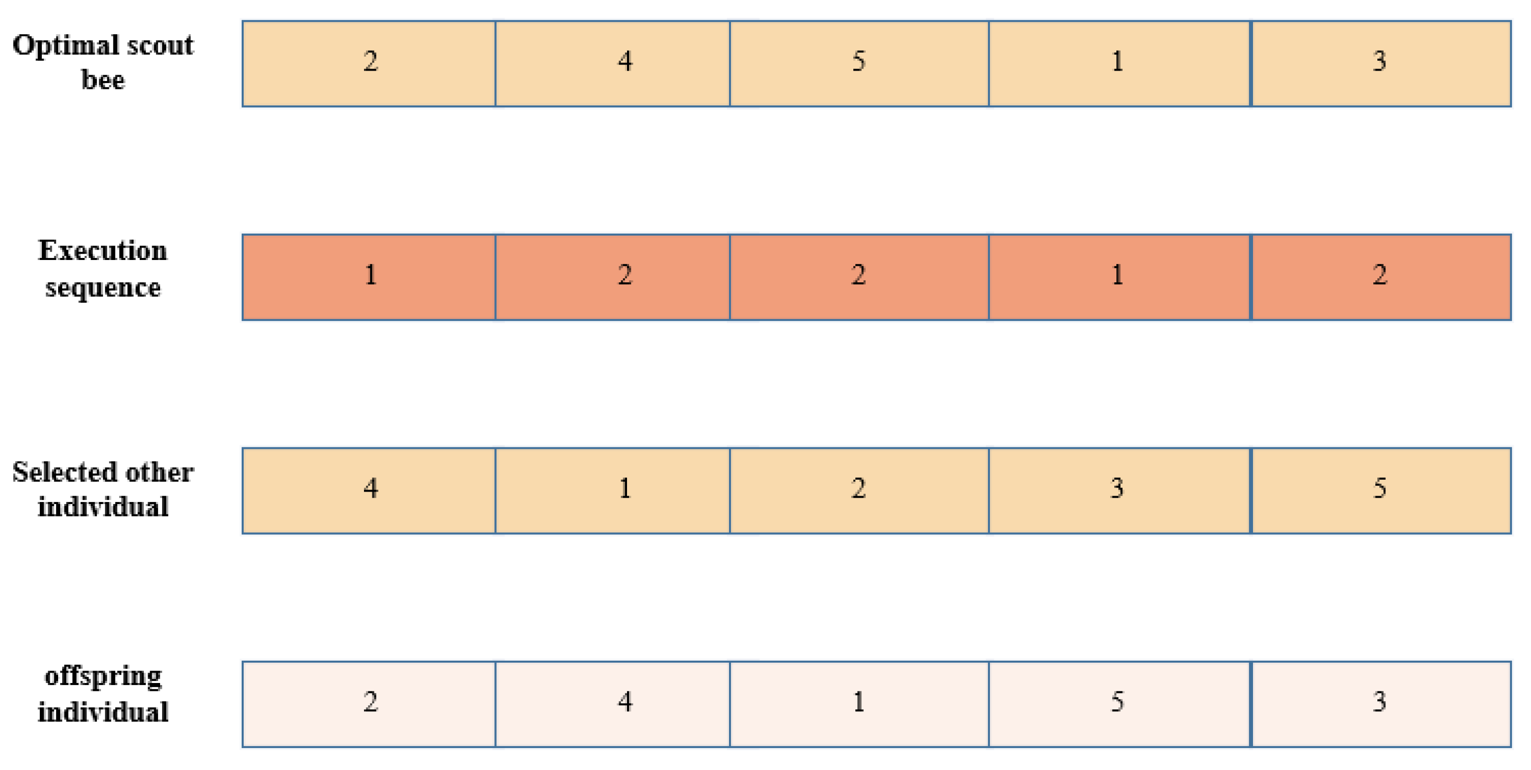 Symmetry 16 00794 g005