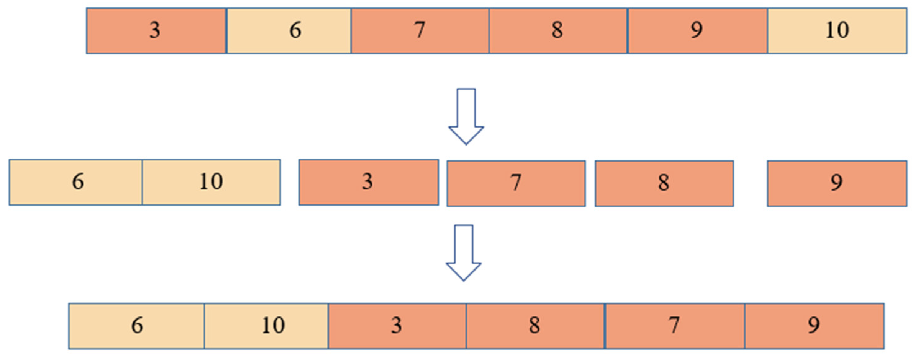 Symmetry 16 00794 g006