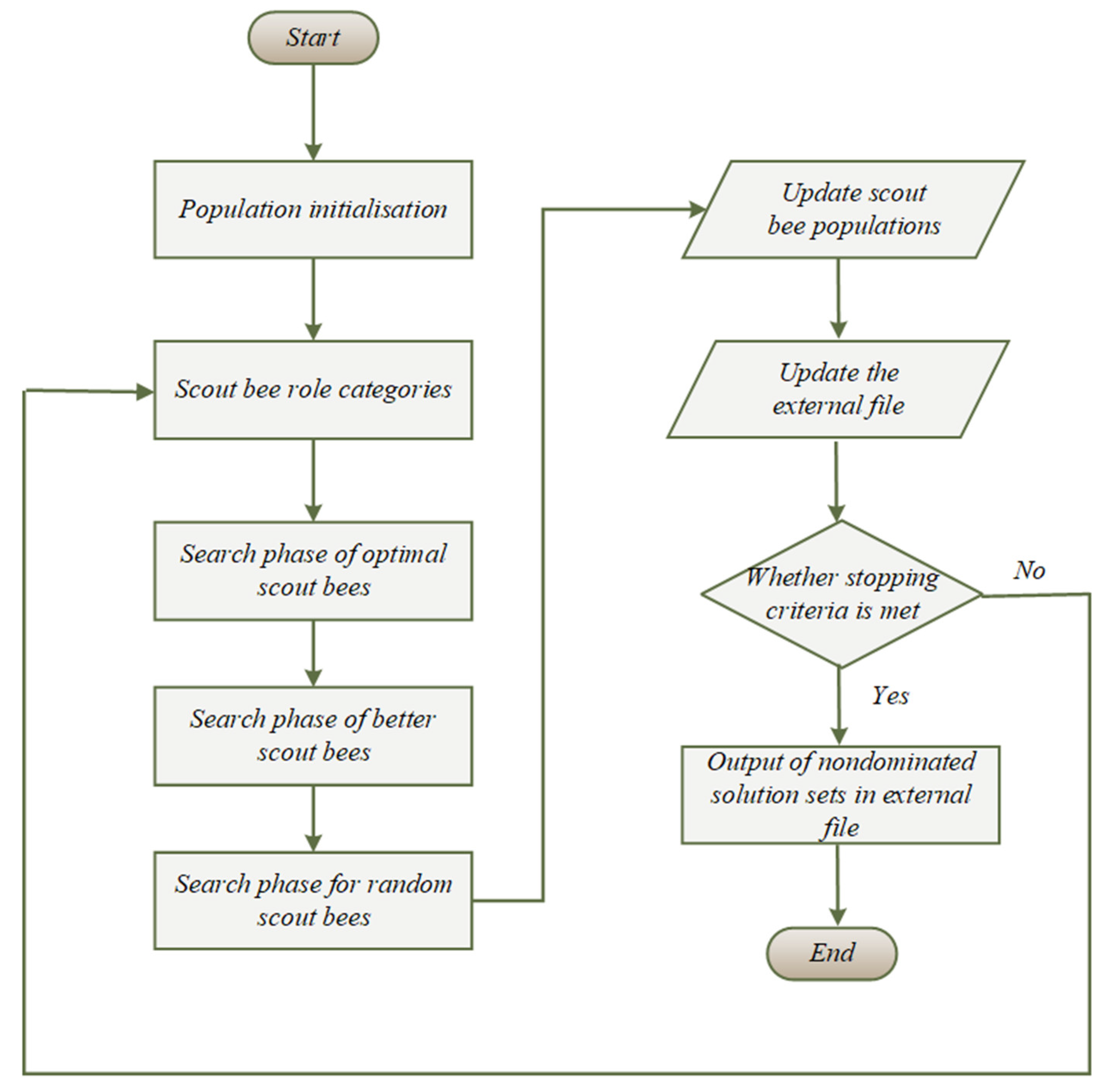Symmetry 16 00794 g007