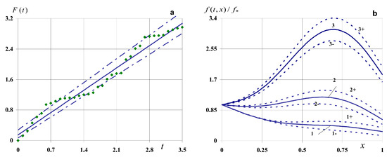 Symmetry 16 00802 g002