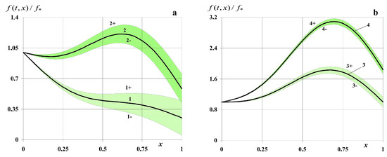 Symmetry 16 00802 g003