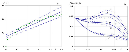 Symmetry 16 00802 g004