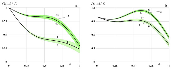 Symmetry 16 00802 g005