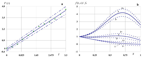 Symmetry 16 00802 g006