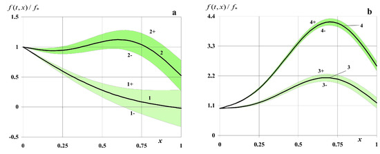 Symmetry 16 00802 g007