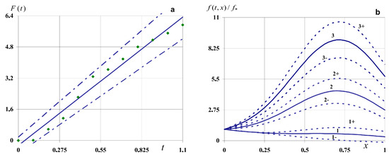 Symmetry 16 00802 g008