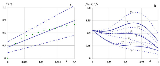 Symmetry 16 00802 g010