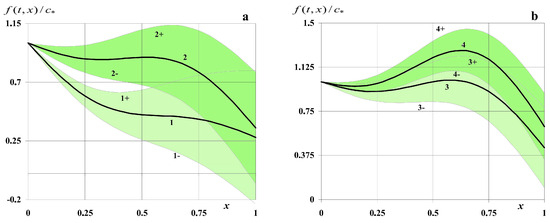 Symmetry 16 00802 g011