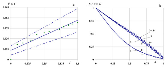 Symmetry 16 00802 g012